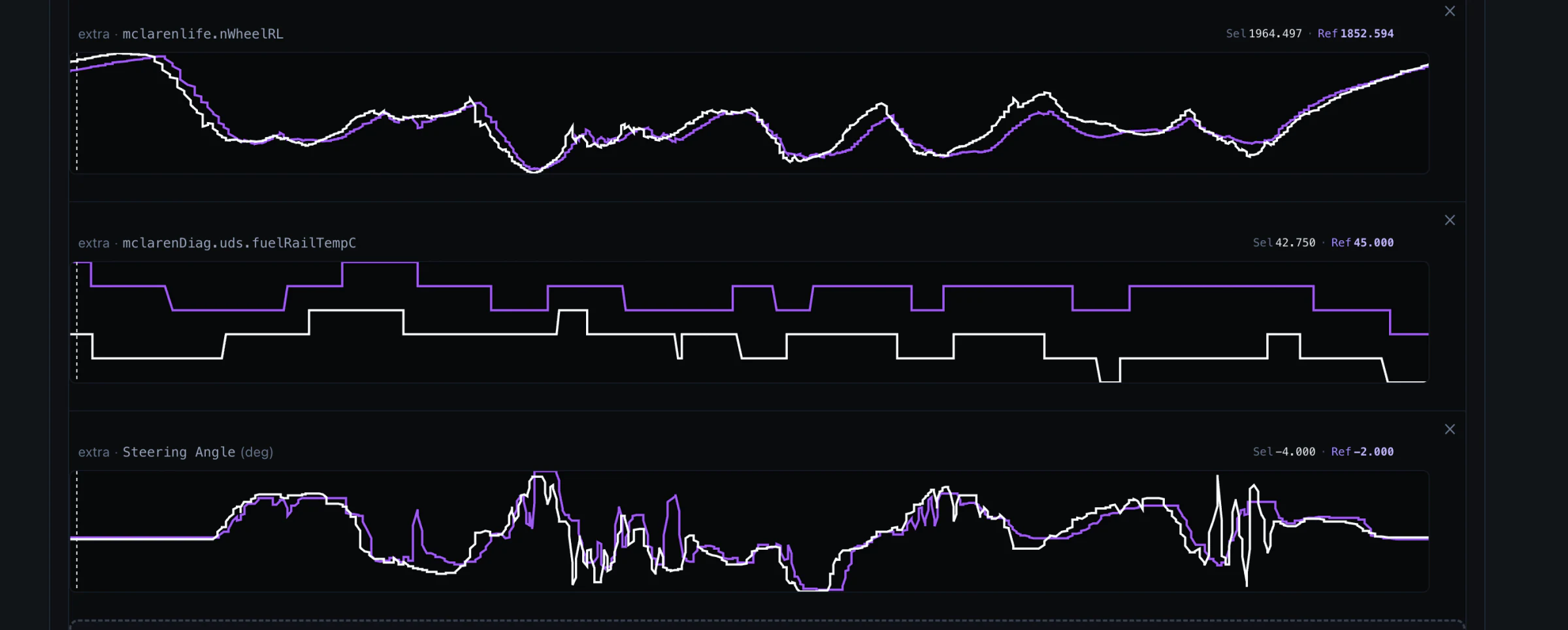 GridCore custom channel charts comparing wheel speed, fuel rail temperature and steering angle
