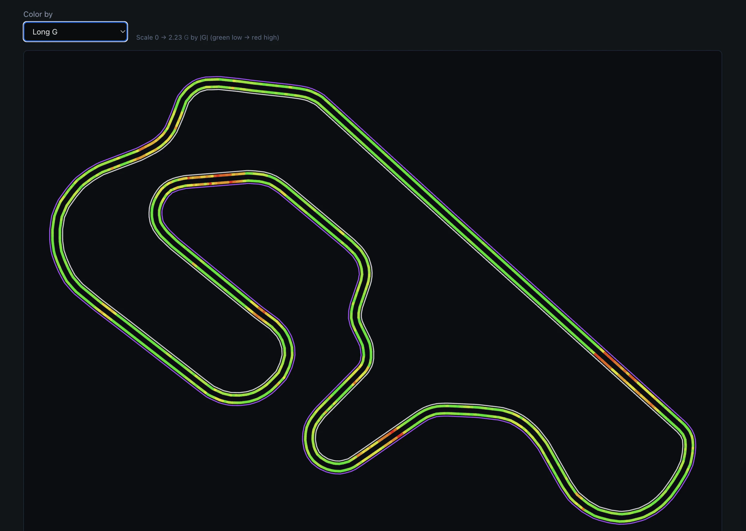 GridCore track map color-coded by longitudinal G
